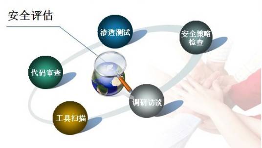 安全评估