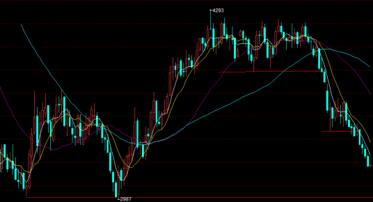 打压（股市用语）