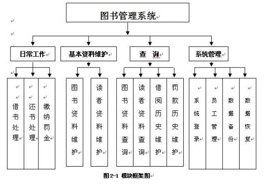 图书馆管理系统