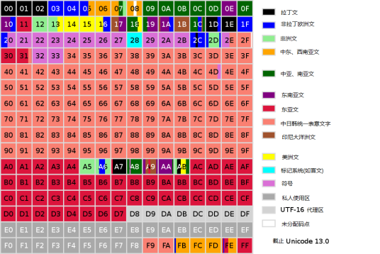 中日韩越统一表意文字