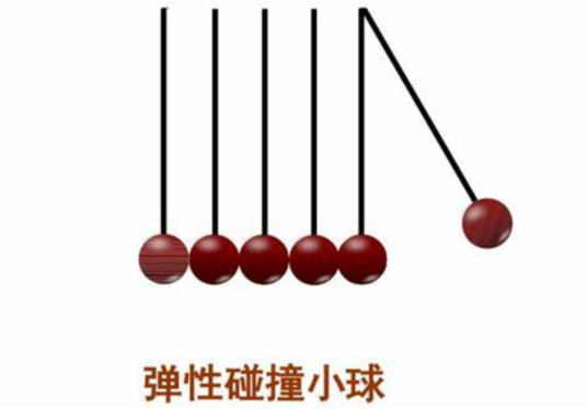 碰撞(物理学名词)