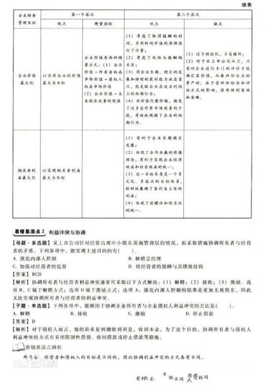 中级会计职称考试