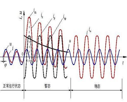 短路电流(电学名词)
