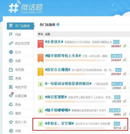 热门话题(词汇)