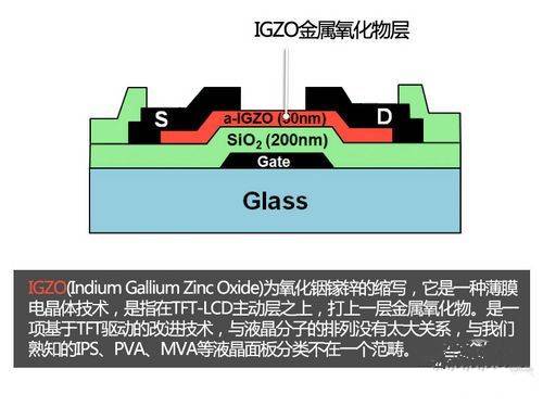 IGZO显示屏技术