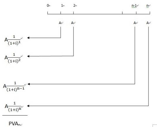 年金现值