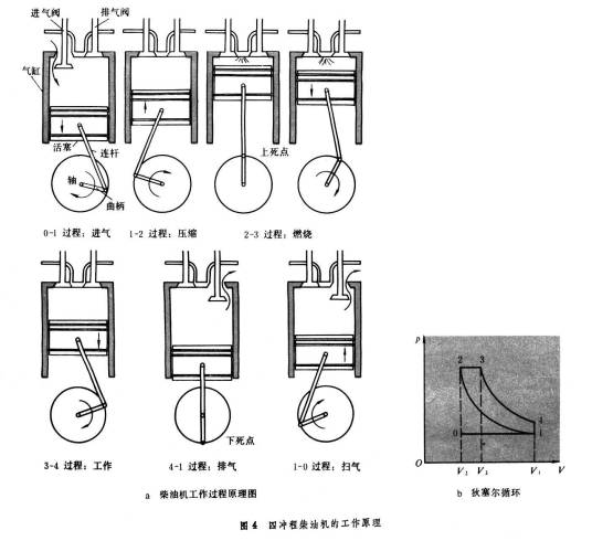 热机（各种利用内能做功的机械）