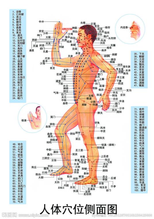 点穴（按摩手法）