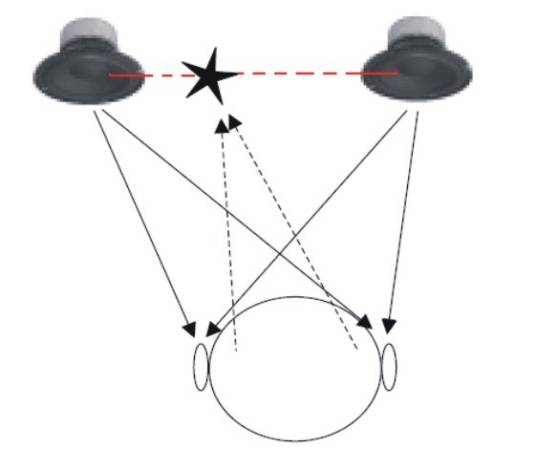 立体声（具有立体感的声音）