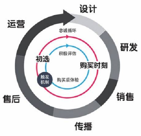 营销模式（营销体系）