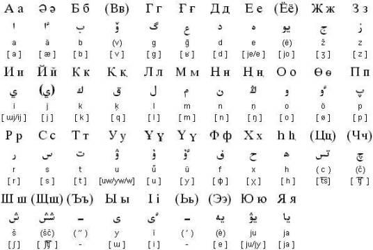 哈萨克语（哈萨克民族语言）