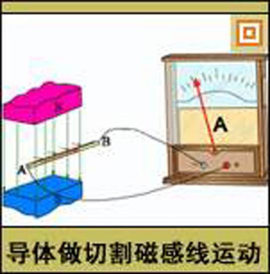 切割磁感线运动