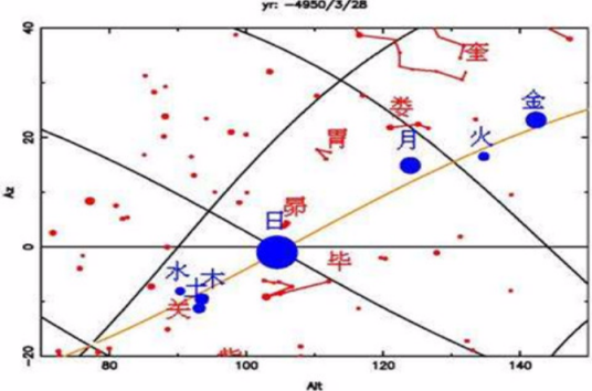 七曜(日、月和水、金、火、木、土星的合称)