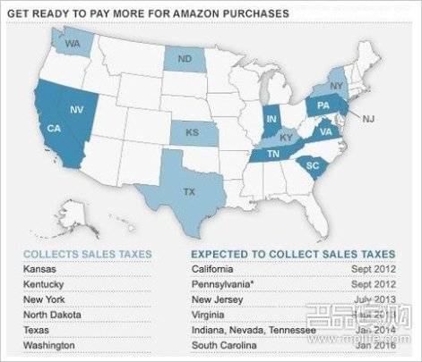 美国亚马逊海淘