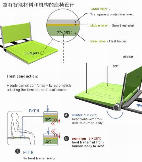 智能材料(释义)