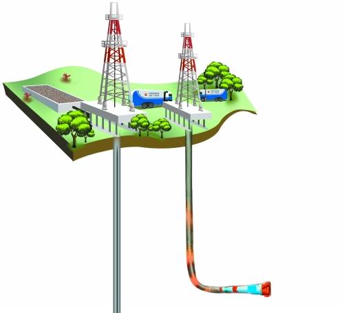 测井(测量地球物理参数的方法)