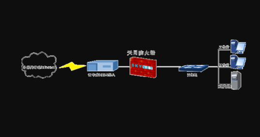 天网（国内网络防火墙）