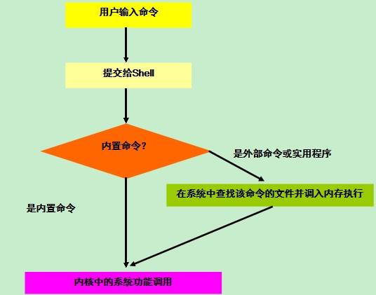 shell(计算机壳层)