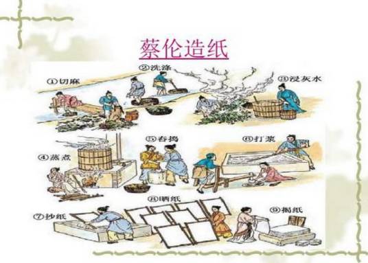 蔡伦造纸(历史事件)