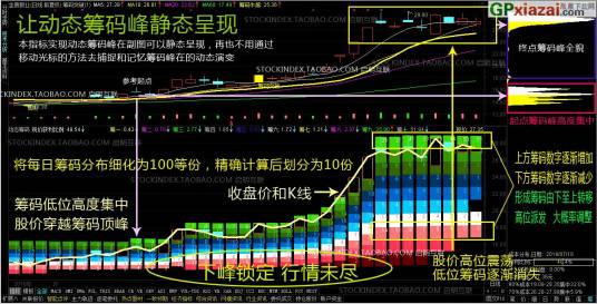 筹码分布（股市专用词语）