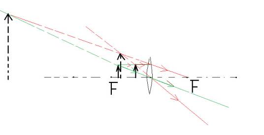 虚像（物理词汇）