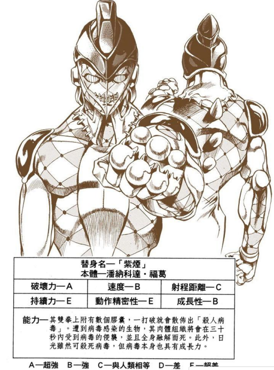 紫烟（日本漫画《JOJO的奇妙冒险：黄金之风》及其衍生作品中的替身）