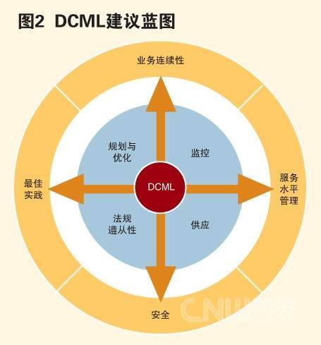 服务管理(概念描述)