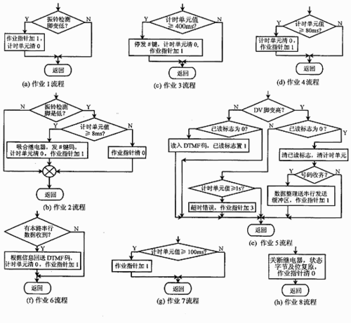 服务器操作系统