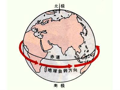 自转（天文学名词）