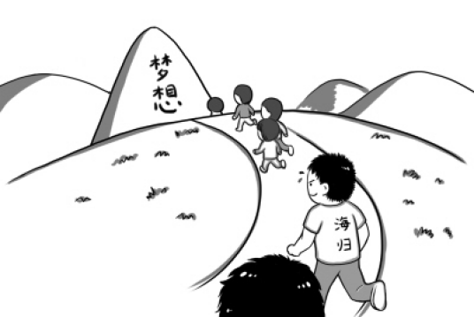 海归(海外留学回国就业的人员)