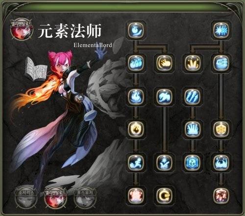 元素师(网游《龙之谷》中职业)