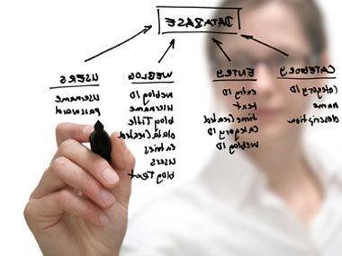 计算机科学（学科门类）