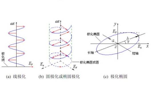 取向（风水术语）
