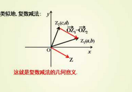 复数运算法则