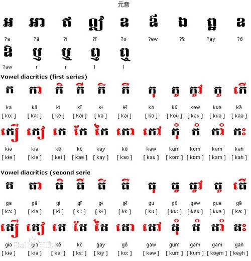 柬埔寨语（南亚语系孟-高棉语族语言）