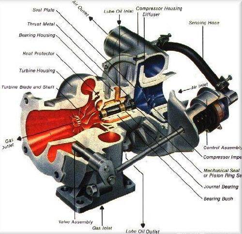 涡轮增压发动机