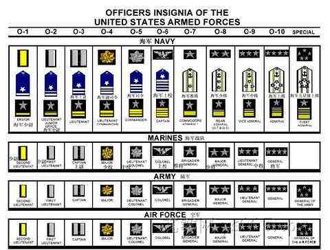 美国军衔制度