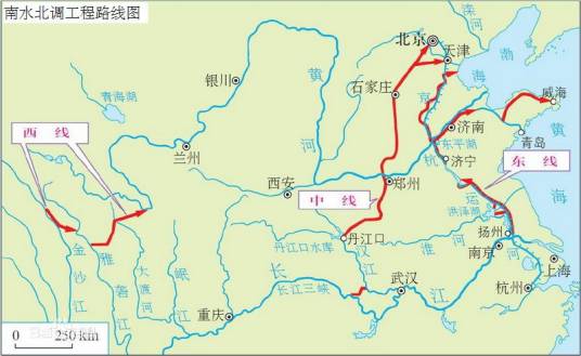 南水北调（解决北方补充水源的工程）