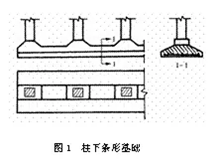 条形基础（建筑学名词）