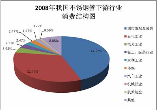 可行性分析报告