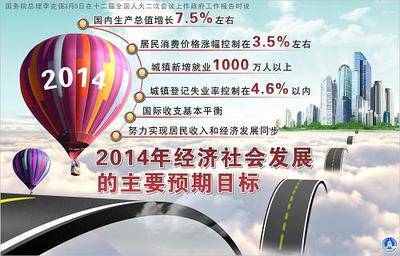 社会发展(构成社会的各种要素前进的、上升的变迁过程)