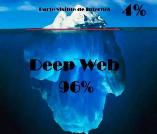 暗网(互联网术语)