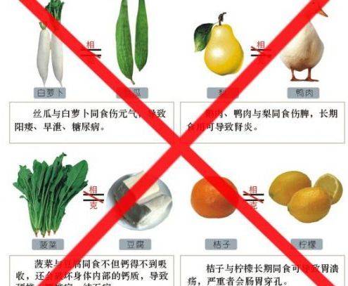 食物相克
