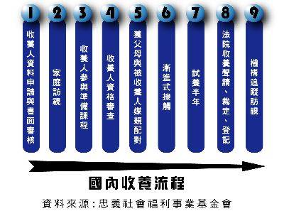 收养（法学术语）