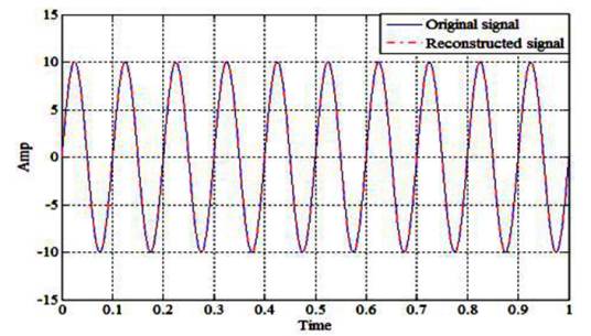 短时傅里叶变换