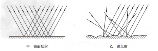 反光（词语概念）