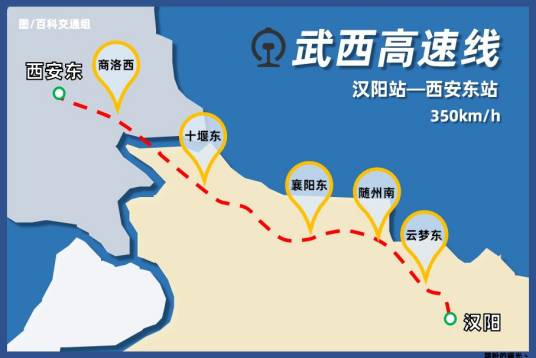 武西高速铁路