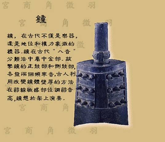 宫商角徵羽（中国传统五声音调名称）