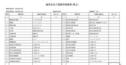 工程概预算（工程学名词）