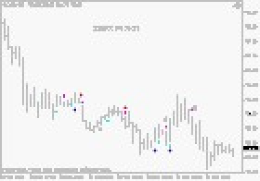 止损（投资术语）